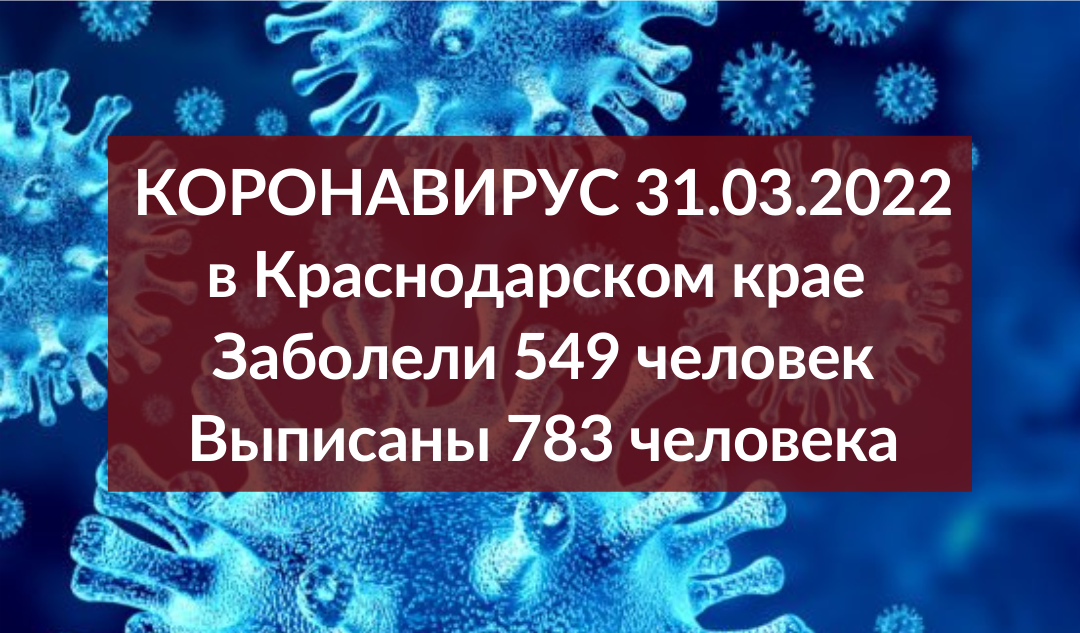 На Кубани за сутки 549 новых случаев ковида